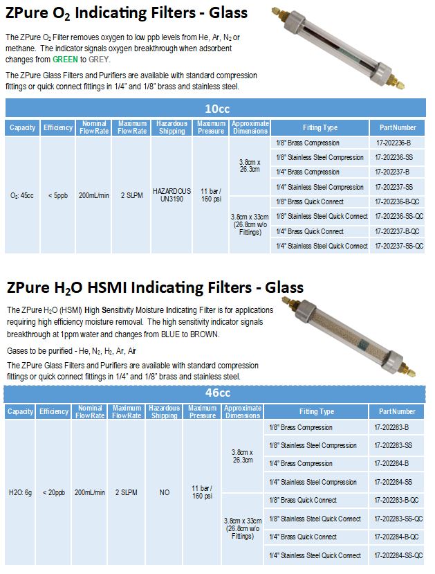 Page 6 Indicating Filters - Glass